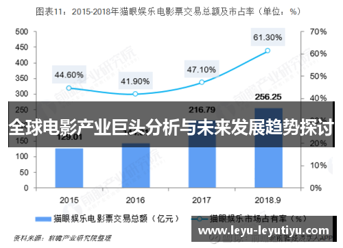 全球电影产业巨头分析与未来发展趋势探讨