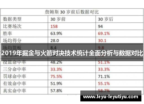 2019年掘金与火箭对决技术统计全面分析与数据对比